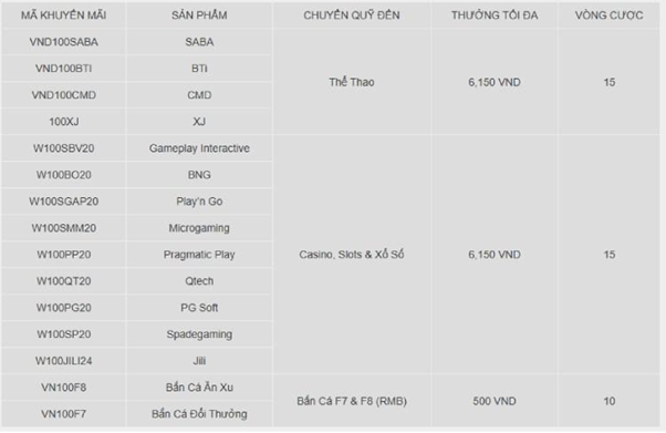 mã khuyến mãi thành viên mới 