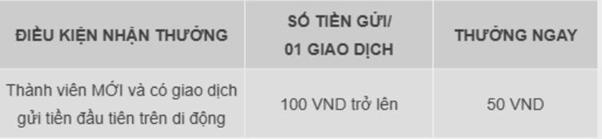 điều kiện nhận thưởng 