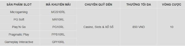  sản phẩm slot W88  